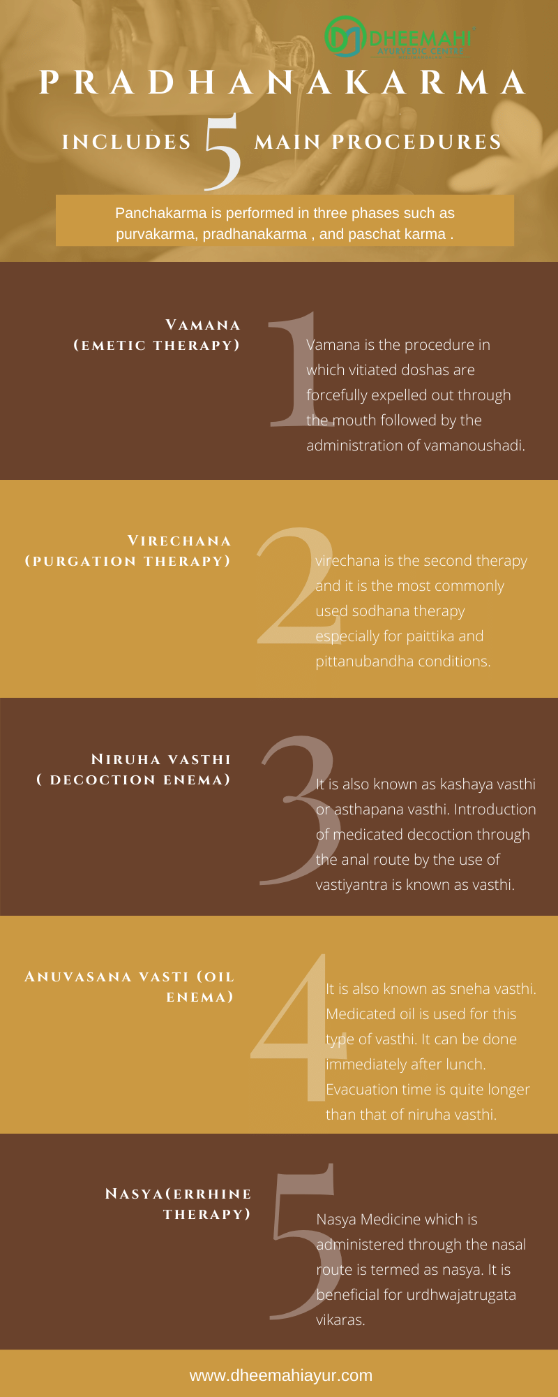 Panchakarma Infographic- dheemahi ayurveda