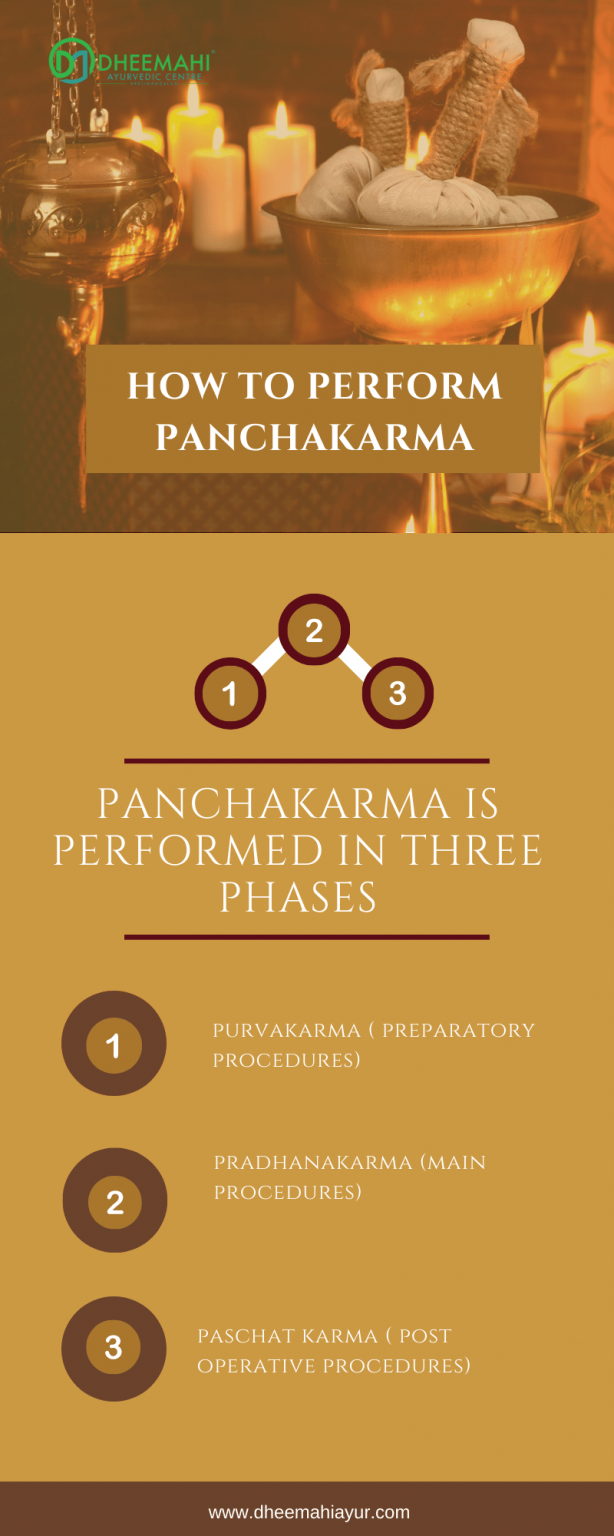 Role Of Panchakarma In Ayurveda Dheemahi Ayurveda