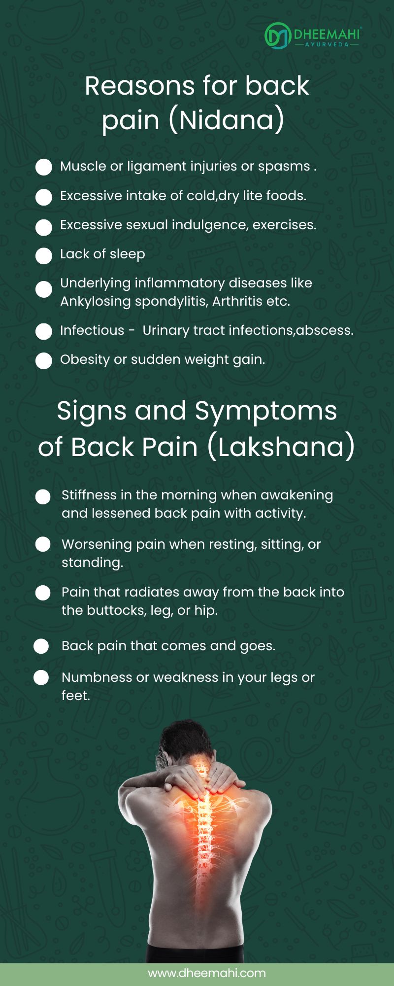 Infographics Back Pain Ayurvedic Treatment at Dheeemahi